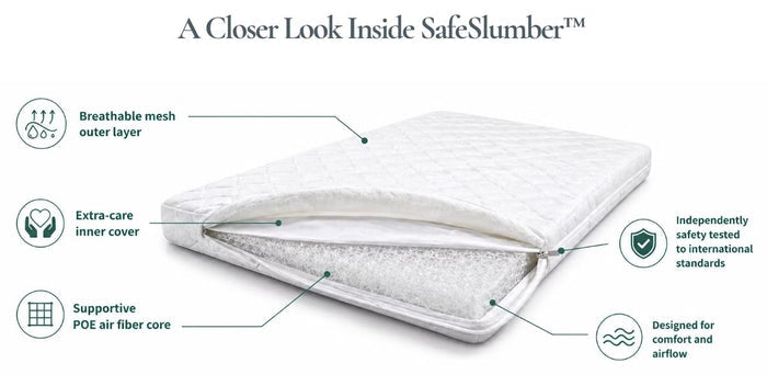 SAFESLUMBER BREATHABLE COT MATTRESS